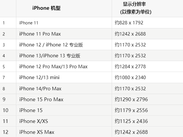 苹岳阳果维修分享iPhone主屏幕壁纸显得模糊怎么办