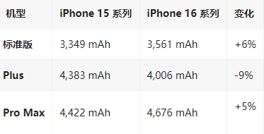 岳阳苹果16维修分享iPhone16/Pro系列机模再曝光