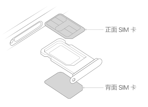 岳阳苹果15维修分享iPhone15出现'无SIM卡'怎么办 