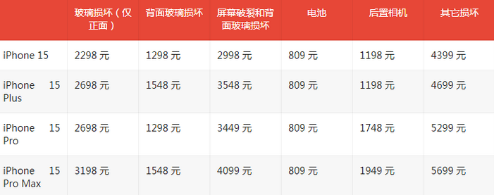 岳阳苹果15维修站中心分享修iPhone15划算吗