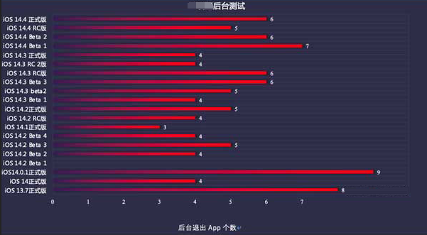 岳阳苹果手机维修分享iOS14.5beta1续航怎么样 